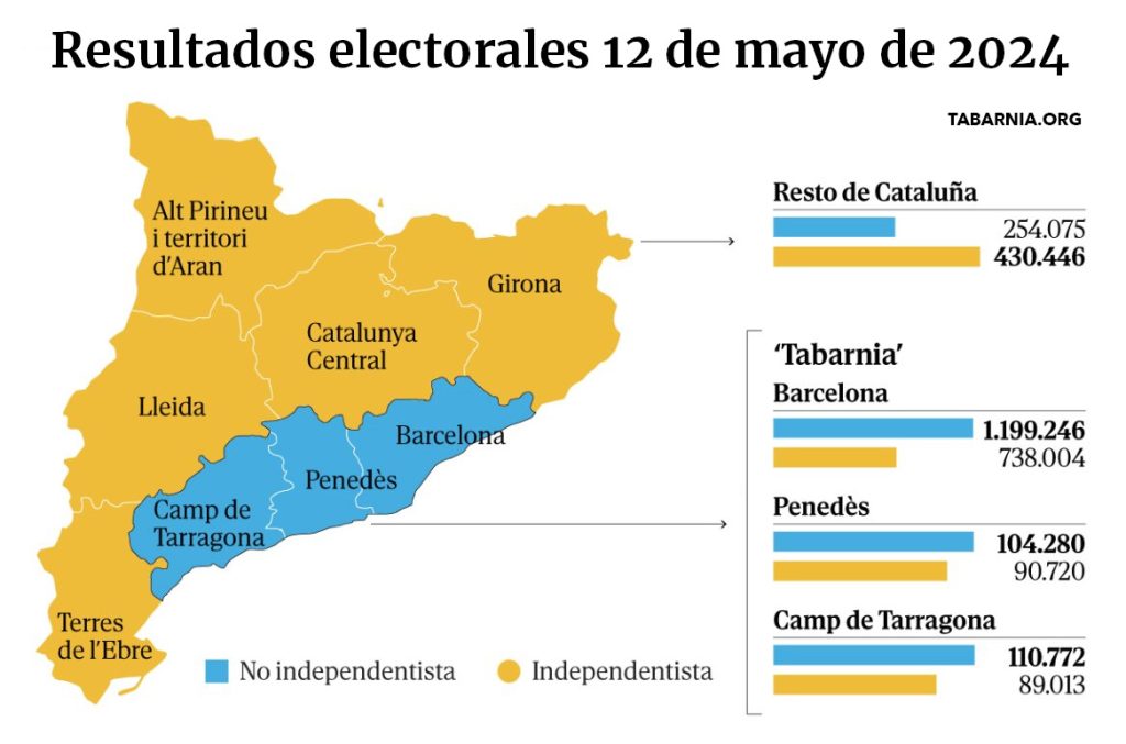 Mapa de Tabarnia en 2024