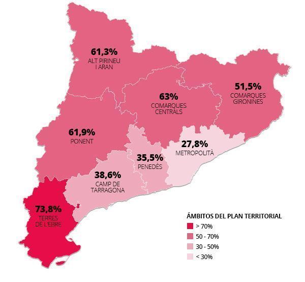 Uso del catalán en Tabarnia como primera lengua.